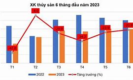 Các Doanh Nghiệp Xuất Khẩu Lao Động Trong Nước